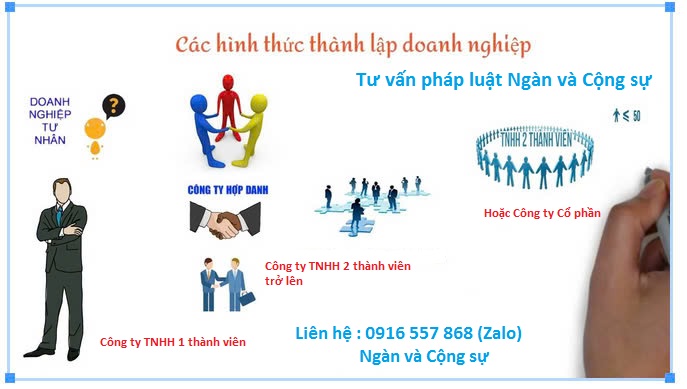  Dịch Vụ Thành Lập Công Ty Tại Quận 1. Thành Lập Doanh Nghiệp Tại Quận 1, Đăng Ký Doanh Nghiệp Tại Quận 1, Giấy Phép Kinh Doanh Công ty Tại Quận 1. Đăng Ký Kinh Doanh Tại Quận 1: Hướng dẫn quy trình, thủ tục và Chuẩn Bị Hồ Sơ Thành Lập Giấy Phép Kinh Doanh Công Ty Tại Quận 1: Nhanh chóng, uy tín, đúng luật