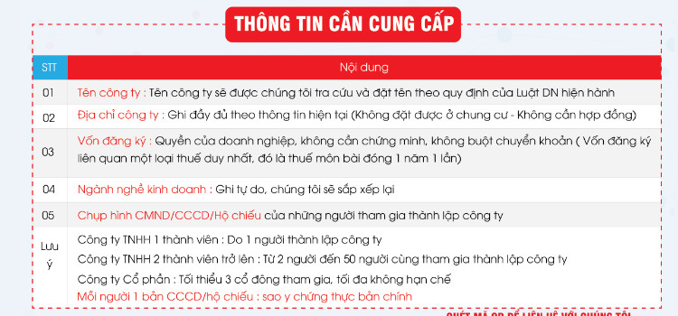 Hồ sơ cần chuẩn bị thành lập công ty Quận Tân Bình