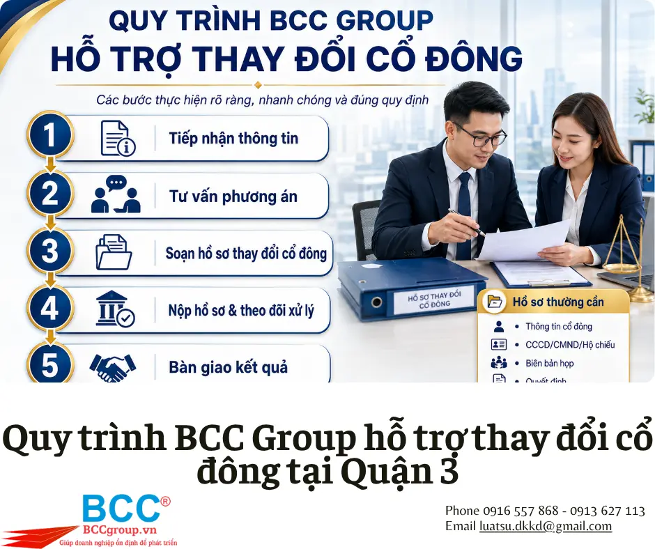 Dịch Vụ Thay Đổi Cổ Đông Tại Quận 3