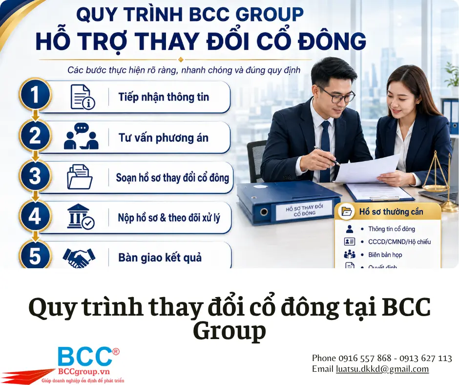 Dịch Vụ Thay Đổi Cổ Đông Tại Quận 8