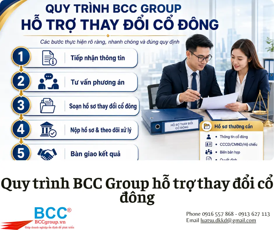 Dịch Vụ Thay Đổi Cổ Đông Tại Quận 9