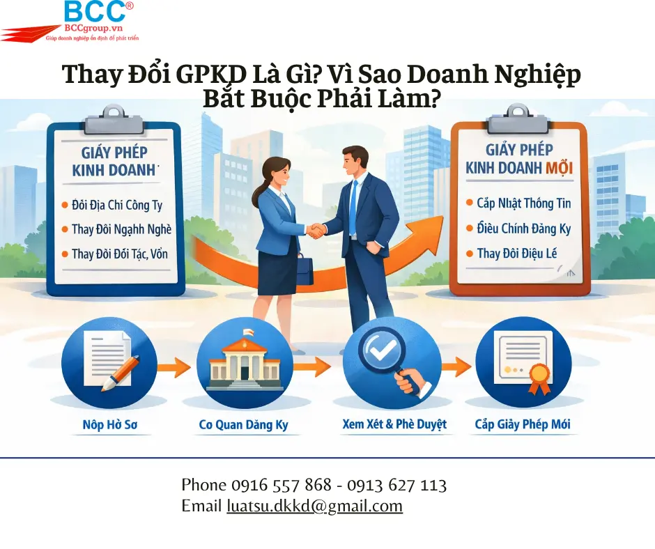 Dịch Vụ Thay Đổi GPKD Quận 5