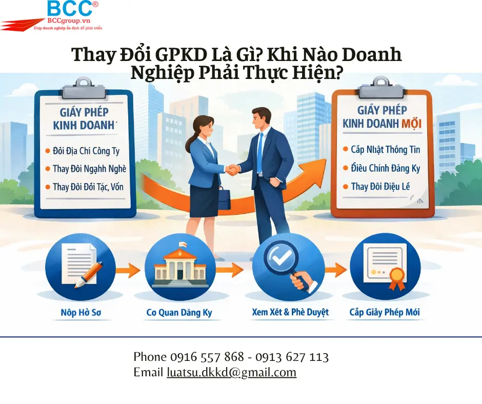 Dịch Vụ Thay Đổi Giấy Phép Kinh Doanh Quận 6