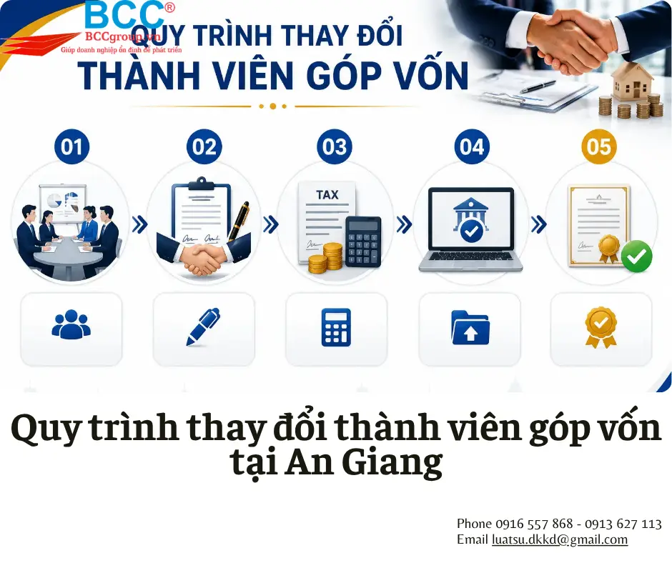 Dịch vụ thay đổi thành viên góp vốn tại An Giang