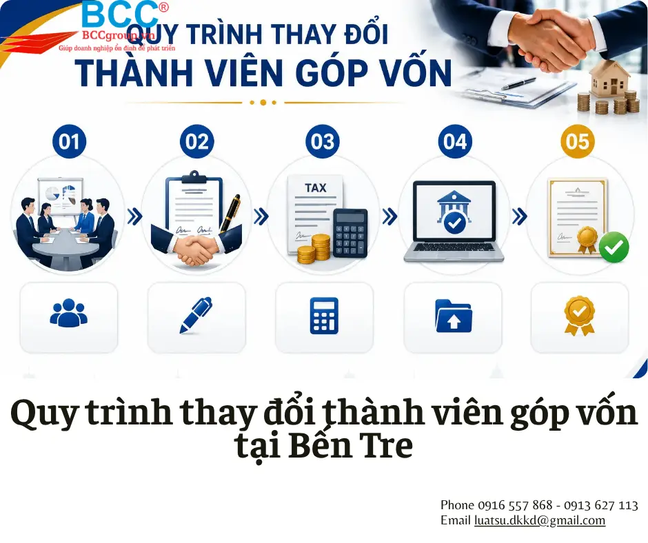 Dịch vụ thay đổi thành viên góp vốn tại Bến Tre