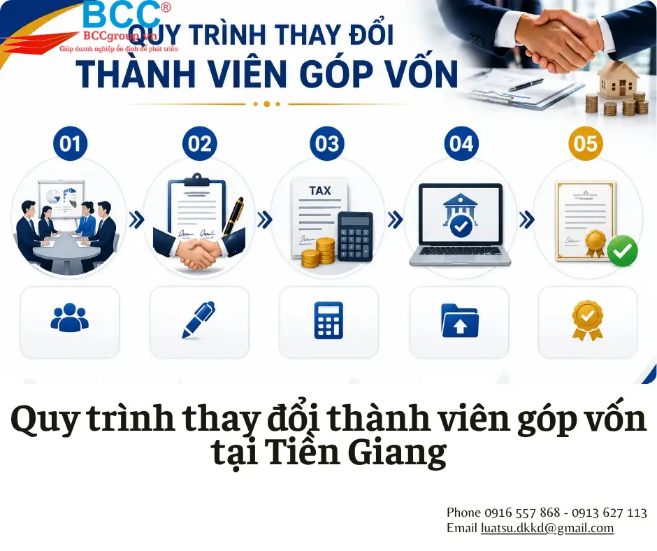 Dịch vụ thay đổi thành viên góp vốn tại Tiền Giang