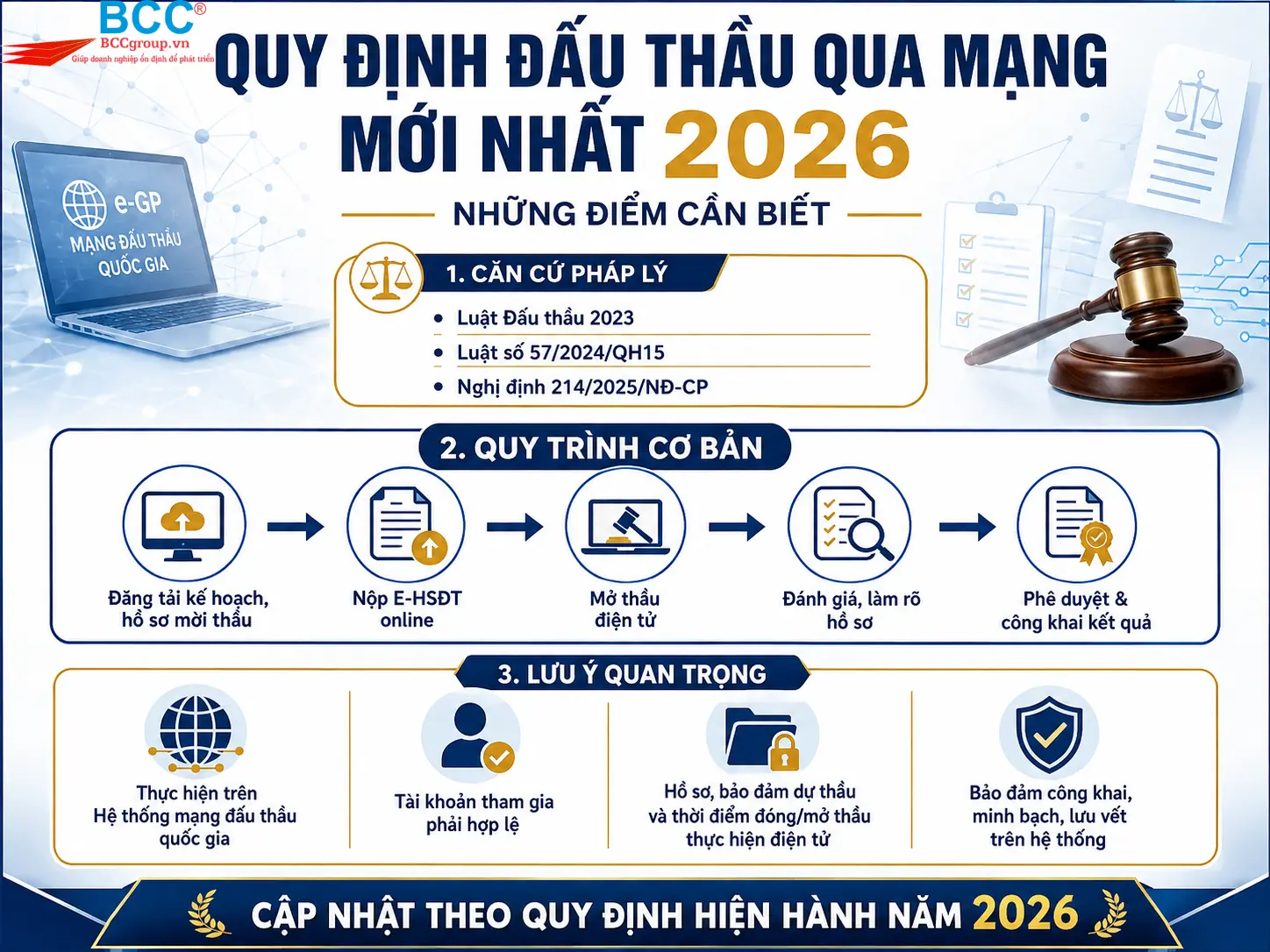 Luật Đấu Thầu Mới Nhất 2026