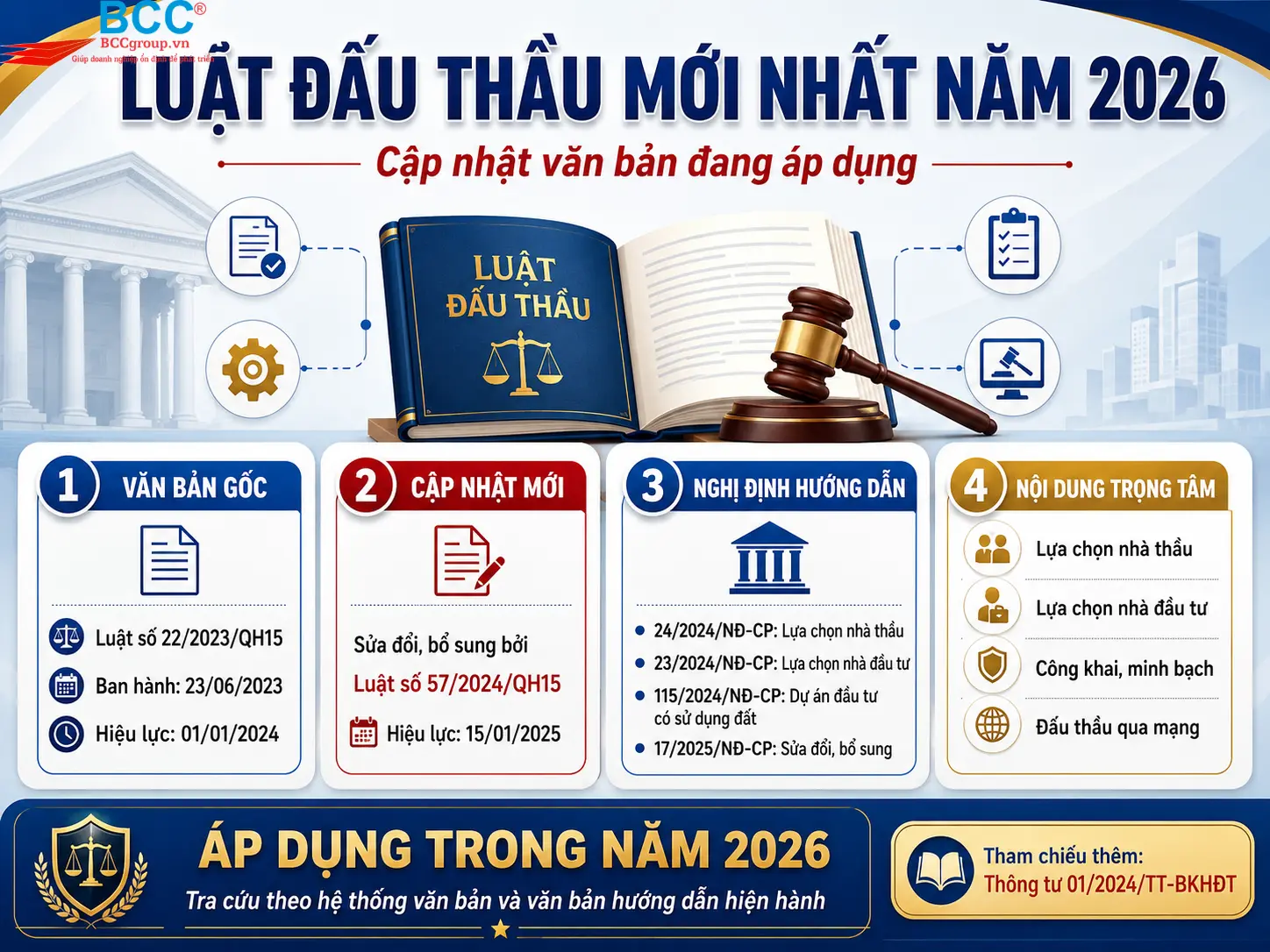 Luật Đấu Thầu Mới Nhất 2026