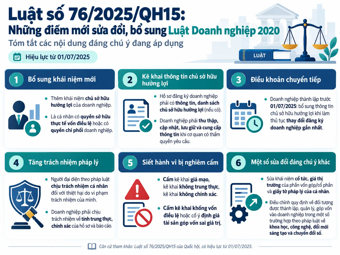 Luật số 76/2025/QH15: Những điểm mới sửa đổi, bổ sung Luật Doanh nghiệp 2020