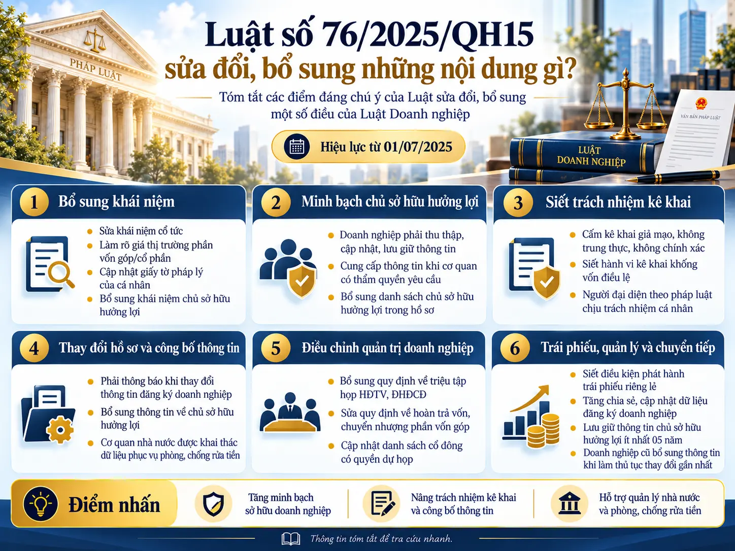 Luật số 76/2025/QH15: Những điểm mới sửa đổi, bổ sung Luật Doanh nghiệp 2020