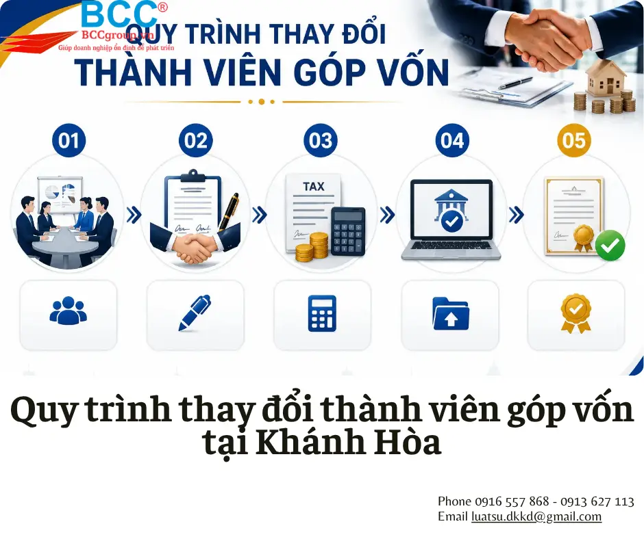 Thay đổi thành viên góp vốn tại Khánh Hòa