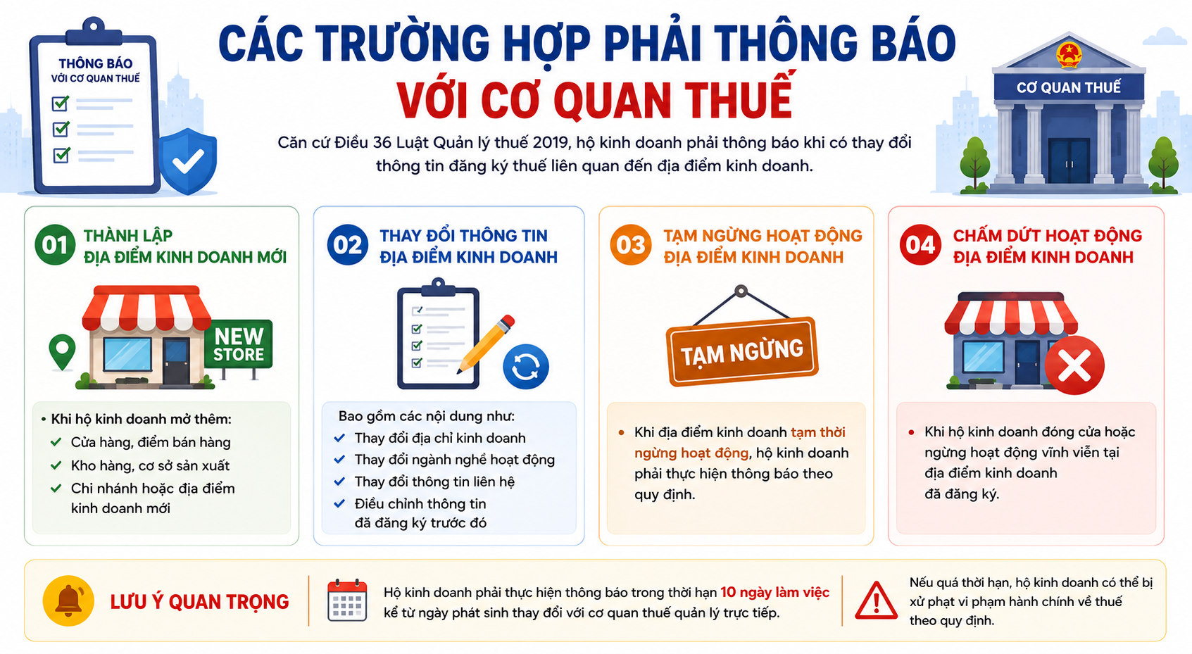 Thông Báo Địa Điểm Kinh Doanh Hộ Kinh Doanh Với Cơ Quan Thuế