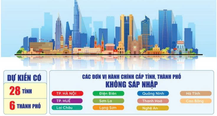Các tỉnh không sáp nhập