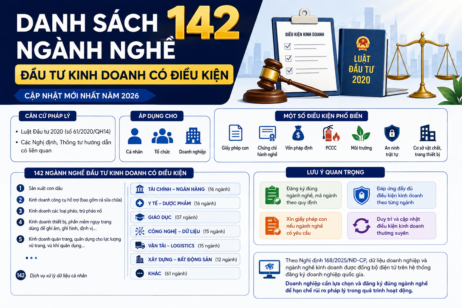 Danh Sách 142 Ngành Nghề Đầu Tư Kinh Doanh Có Điều Kiện