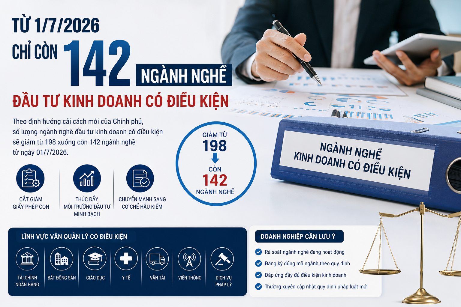 Danh Sách 142 Ngành Nghề Đầu Tư Kinh Doanh Có Điều Kiện Cập Nhật 1/7/2026