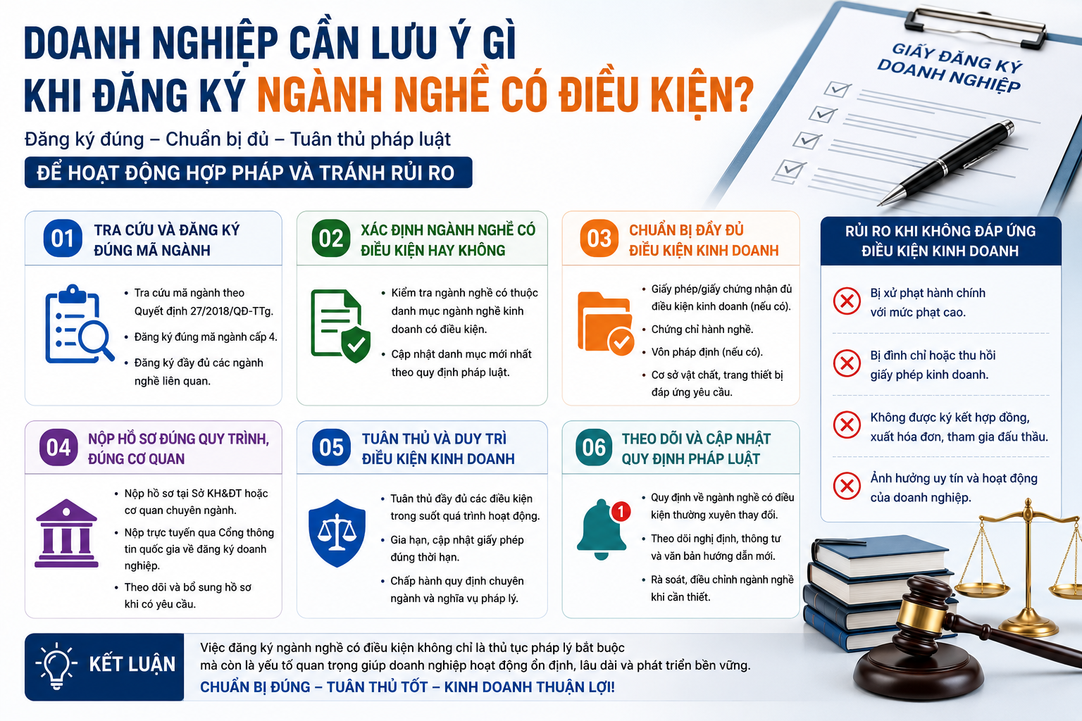 Danh Sách 142 Ngành Nghề Đầu Tư Kinh Doanh Có Điều Kiện Cập Nhật 1/7/2026
