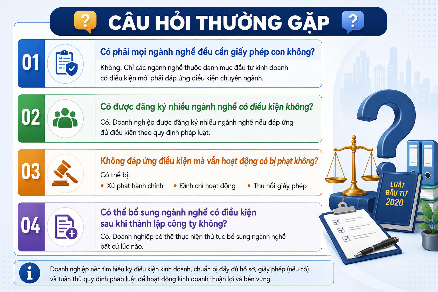 Danh Sách 142 Ngành Nghề Đầu Tư Kinh Doanh Có Điều Kiện