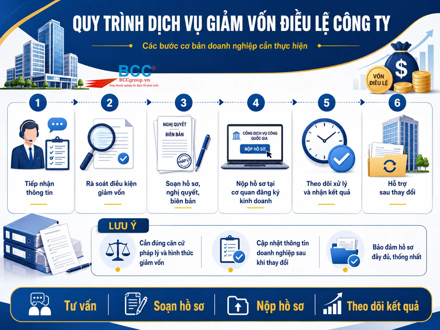 Dịch Vụ Giảm Vốn Điều Lệ Công ty