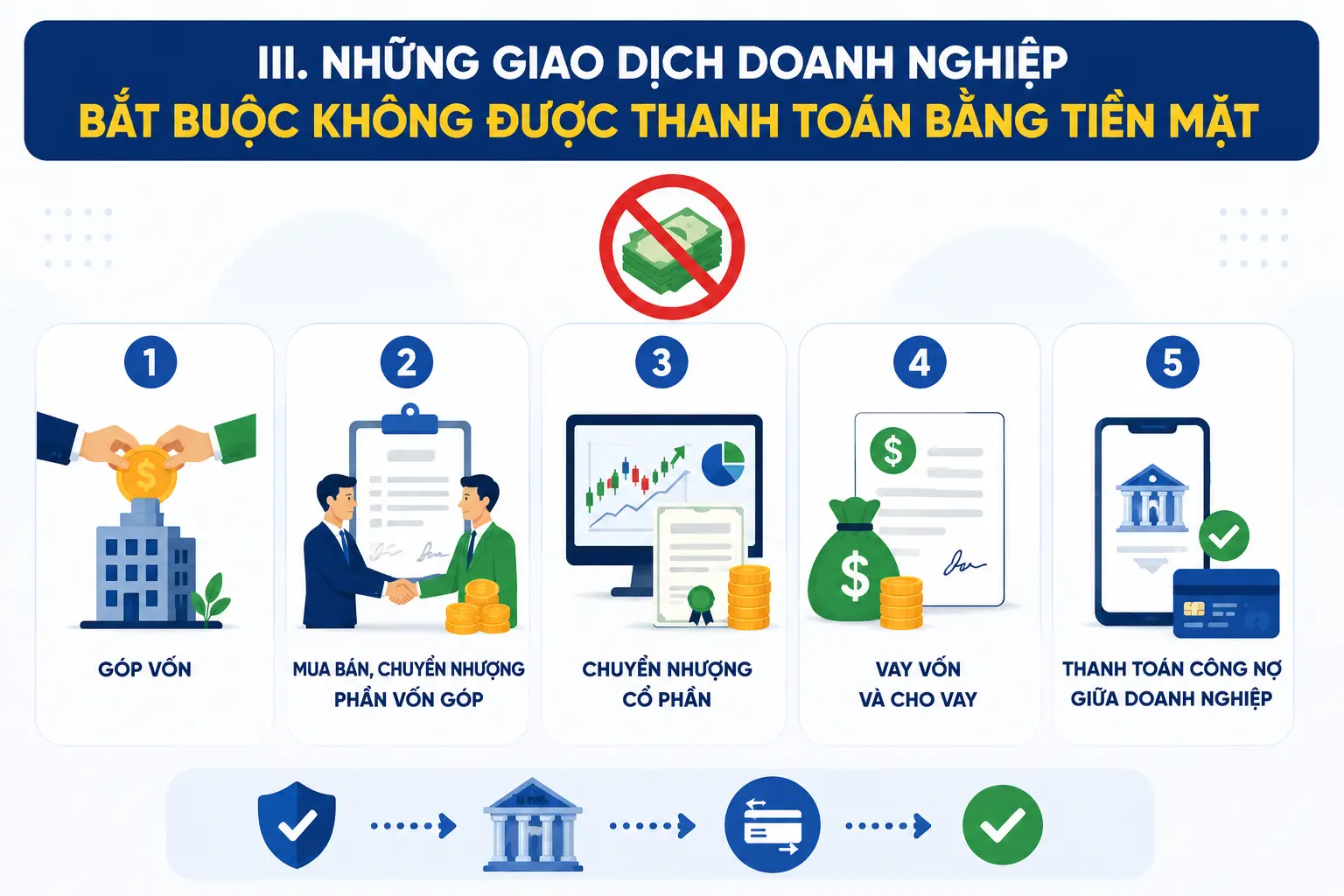GIAO DỊCH TÀI CHÍNH CỦA DOANH NGHIỆP KHÔNG DÙNG TIỀN MẶT