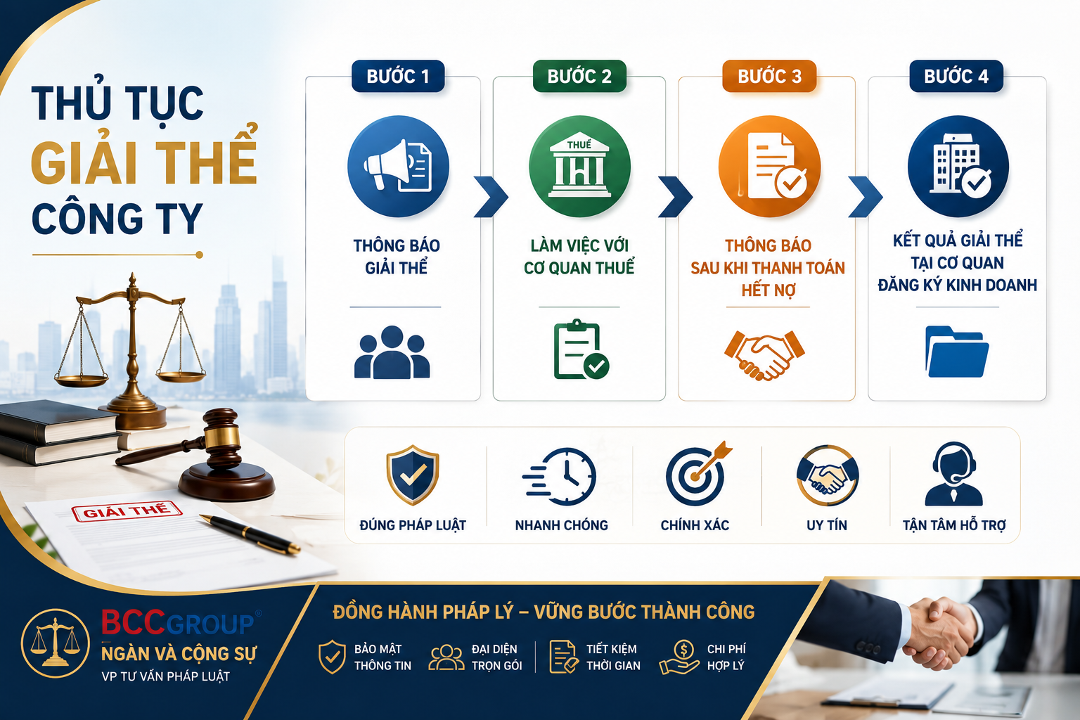Thủ tục giải thể công ty