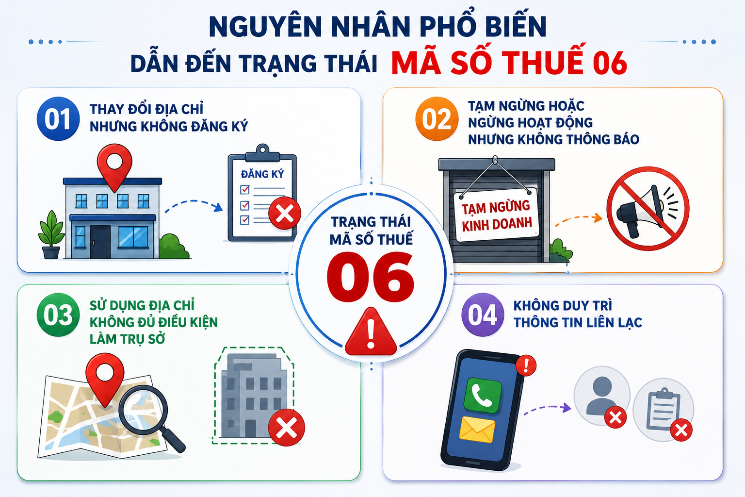 Trạng Thái Mã Số Thuế 06 Là Gì