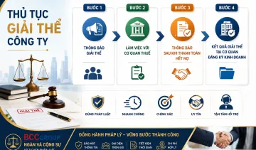 Thủ tục giải thể công ty