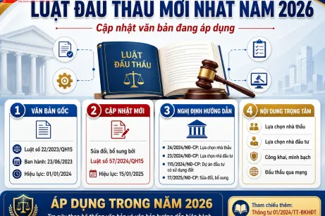 Luật Đấu Thầu Mới Nhất 2026