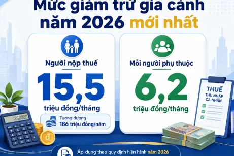 Mức Giảm Trừ Gia Cảnh Năm 2026