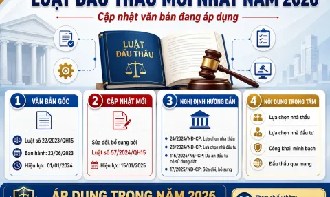 Luật Đấu Thầu Mới Nhất 2026