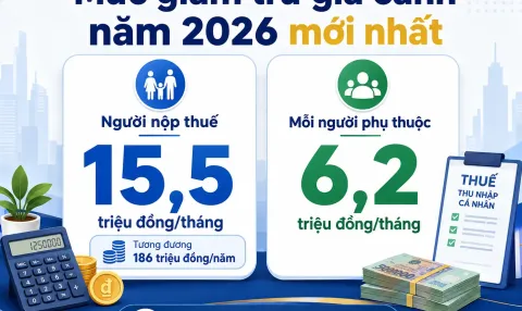 Mức Giảm Trừ Gia Cảnh Năm 2026